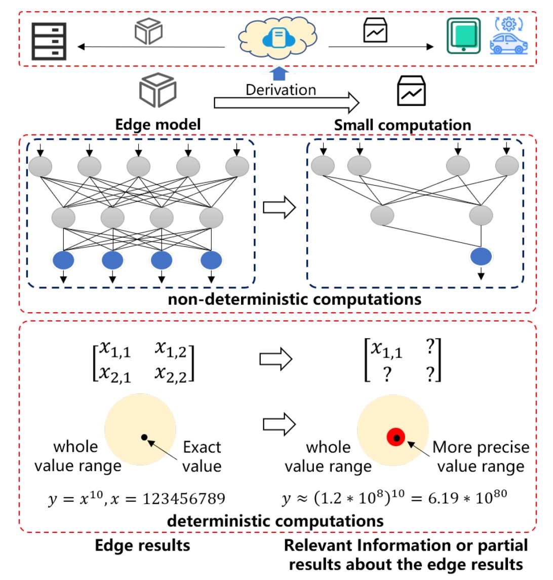 Free HTML5 Bootstrap Template by FreeHTML5.co